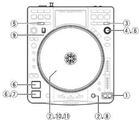 ① ②,⑧ ②,⑩,⑪ ③ ④,⑥ ⑤ ⑥ ⑦ ⑨ DENON