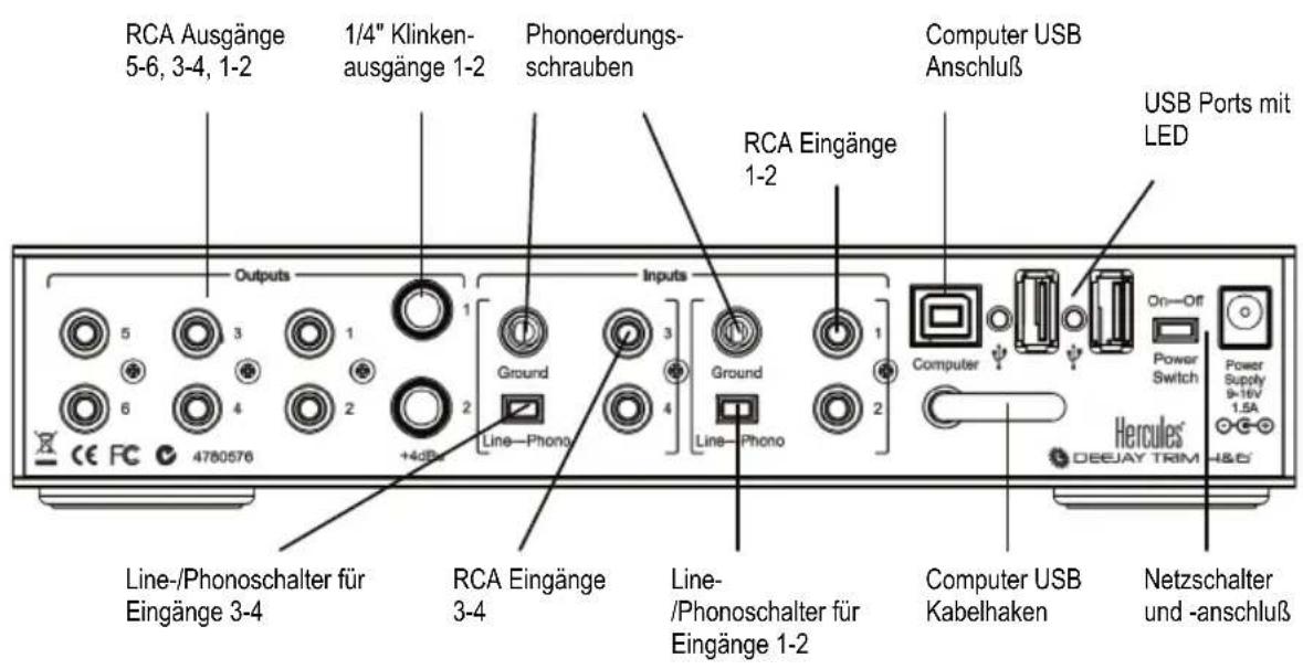 RCA Ausgänge 5-6, 3-4, 1-2 1/4" Klinken- ausgänge 1-2 Phonoerdungs- schrauben RCA Eingänge 1-2 Computer USB Anschluß USB Ports mit LED Outputs 5 3 1 Ground 6 4 2 Line—Phono 4780576 +4dB Inputs 3 Ground 4 Line—Phono 1 Computer On—Off Power Switch Hercules® DEEJAY TRIM Netzschalter und -anschluß Line-/Phonoschalter für Eingänge 3-4 RCA Eingänge 3-4 Line- /Phonoschalter für Eingänge 1-2 Computer USB Kabelhaken