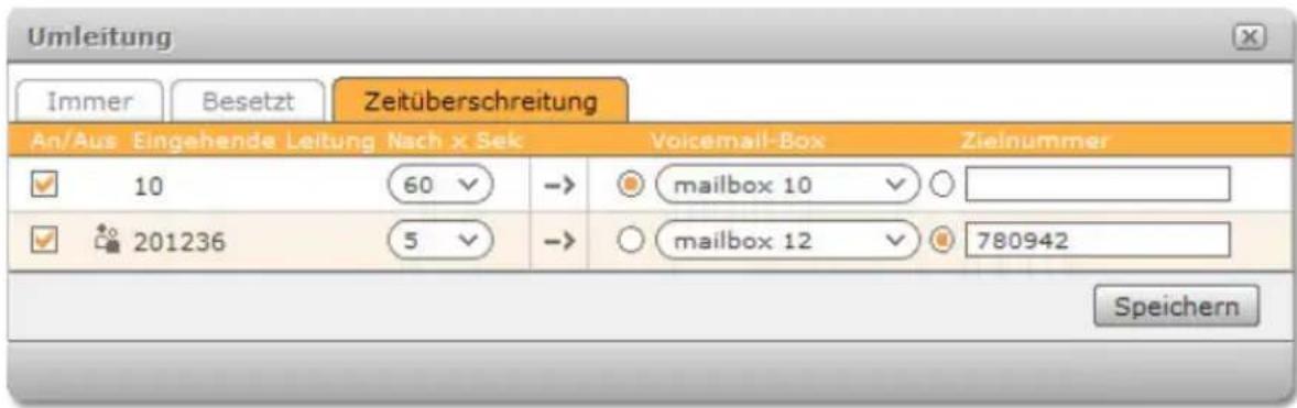 SIEMENS Gigaset T300 Pro - Anruf umleiten - 1