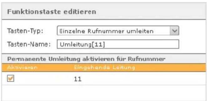 SIEMENS Gigaset T300 Pro - ◆Einzelne Rufnummer umleiten - 1