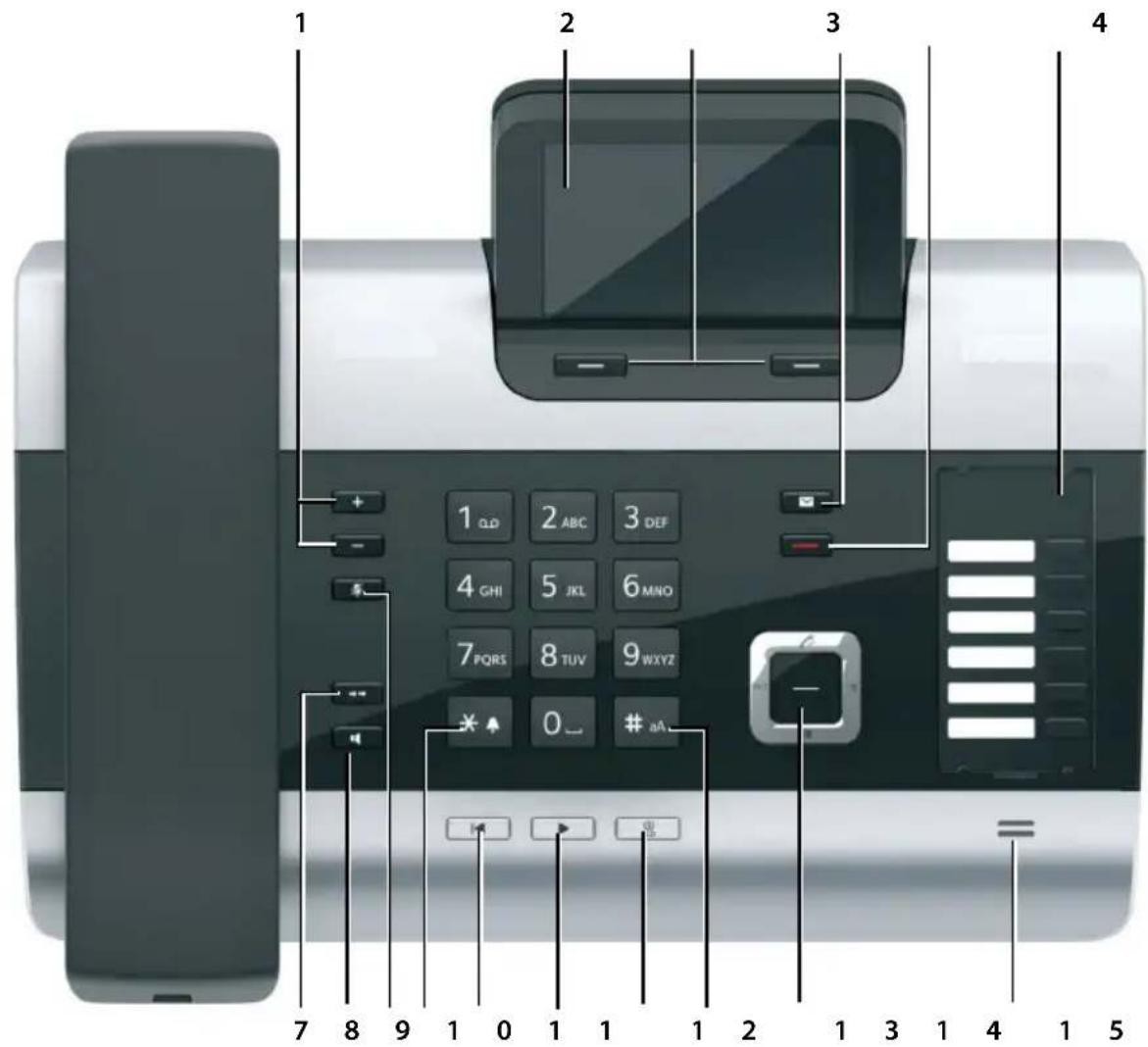 SIEMENS Gigaset DX600A - Kurzübersicht Basistelefon - 1