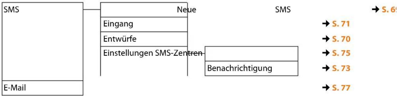 SIEMENS Gigaset DX600A - Beispiel: - 13