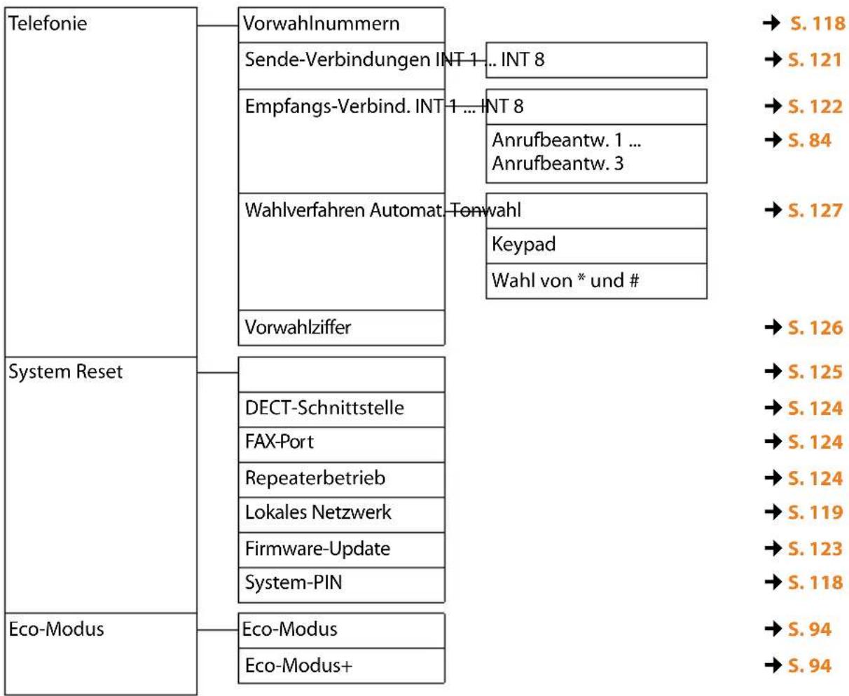 SIEMENS Gigaset DX600A - Beispiel: - 19