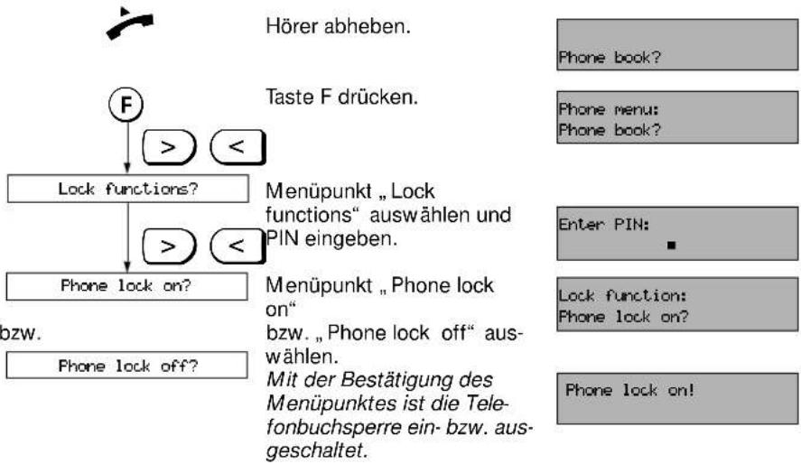 SIEMENS Euroset 825 - Telefonbuchsperre ein-/ausschalten - 1