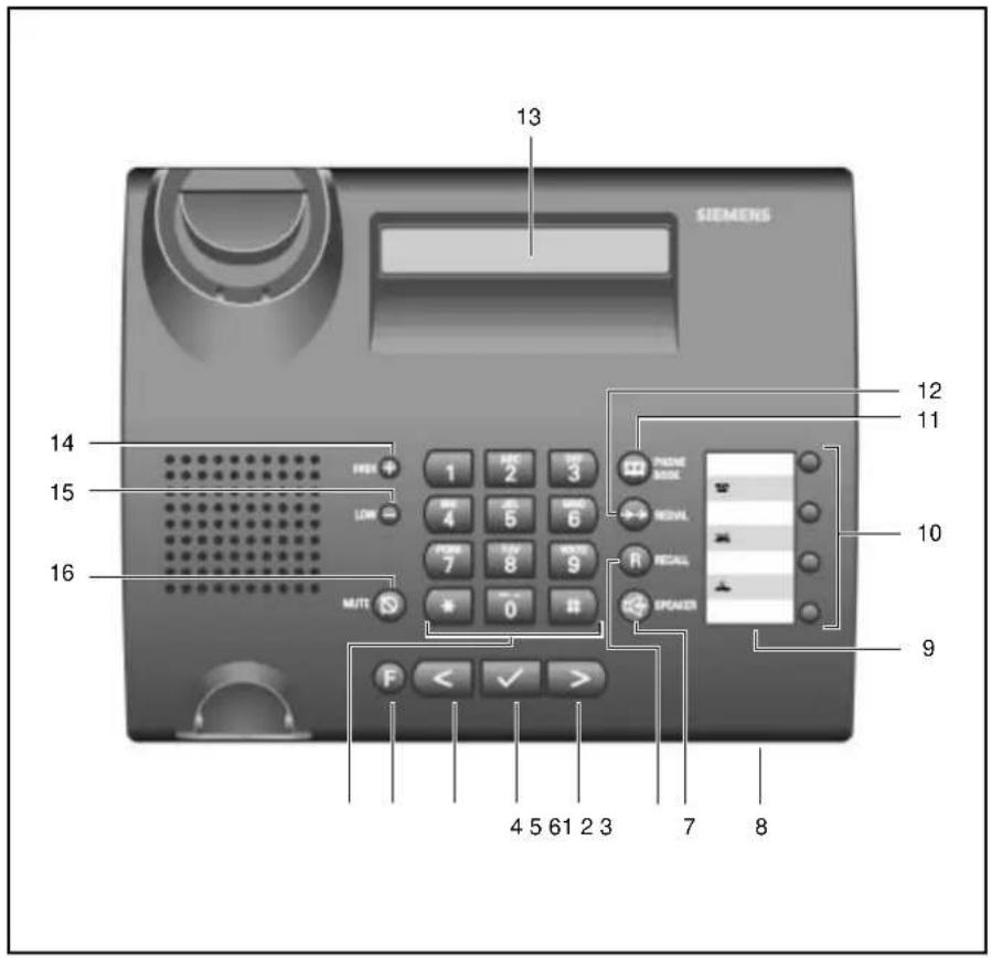 SIEMENS Euroset 825 - Übersichtsbild - 1