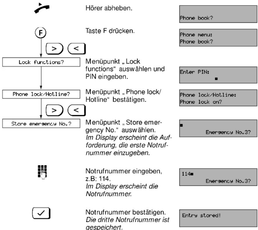 SIEMENS Euroset 825 - Notrufnummern speichern - 1