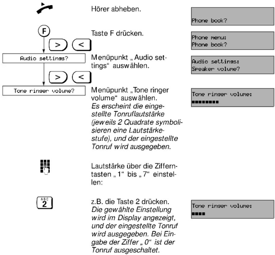 SIEMENS Euroset 825 - Tonruflautstärke einstellen / Tonruf ausschalten - 1