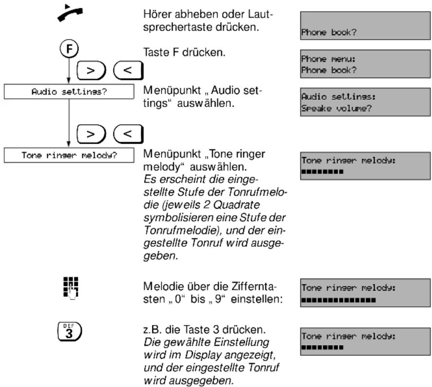 SIEMENS Euroset 825 - Tonrufmelodie einstellen - 1