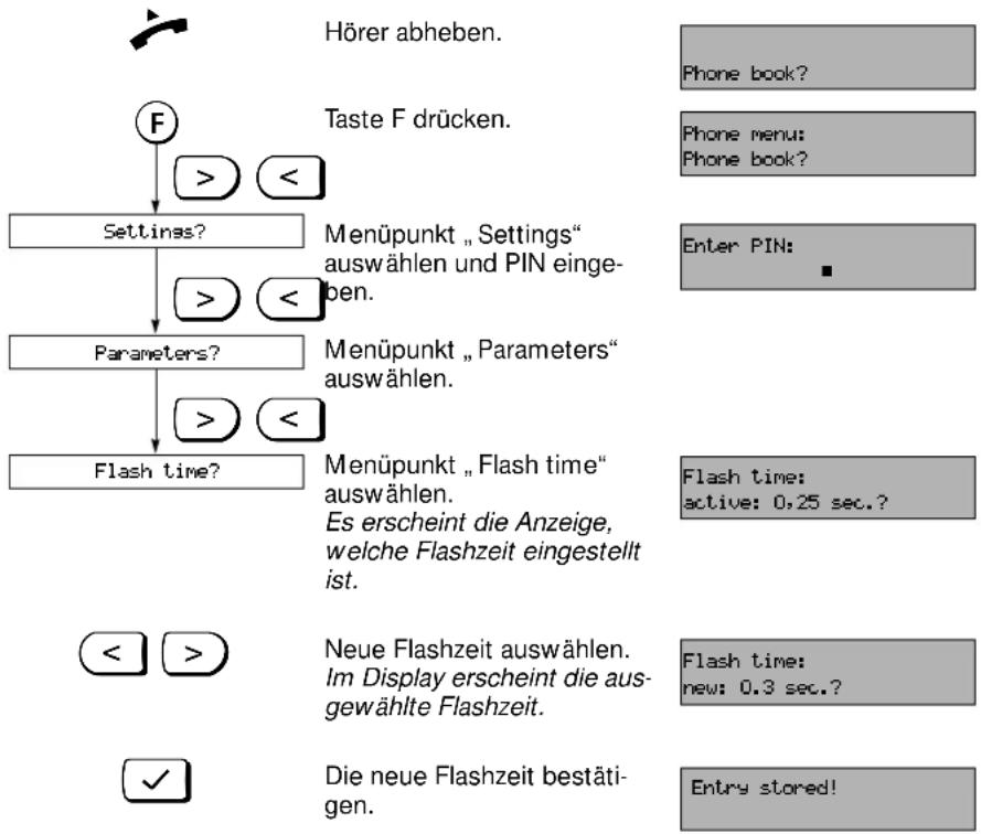 SIEMENS Euroset 825 - Flashzeiten einstellen - 1
