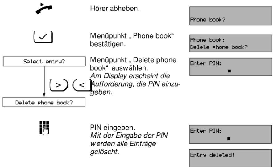 SIEMENS Euroset 825 - Telefonbuch löschen - 1