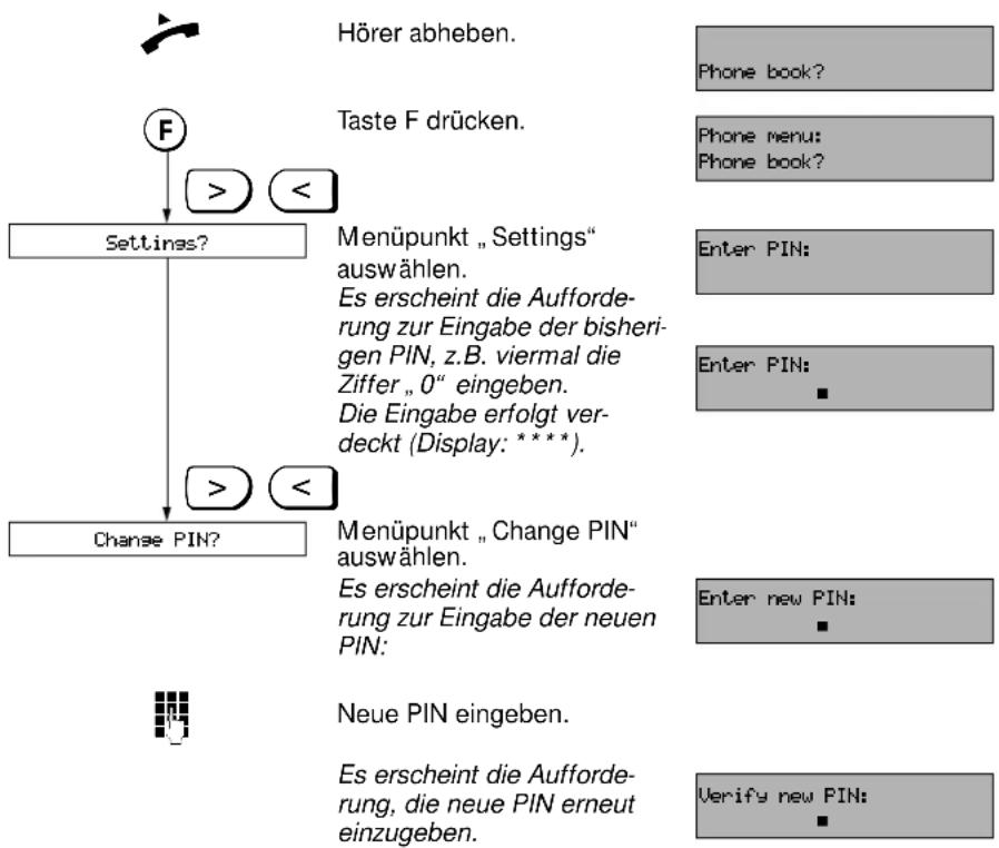 SIEMENS Euroset 825 - Hinweis: - 1