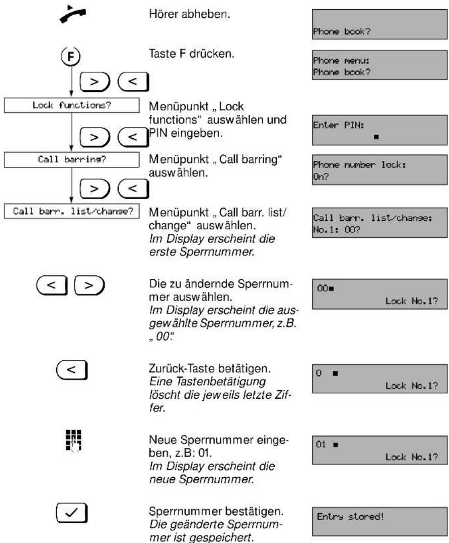 SIEMENS Euroset 825 - Sperrnummern ändern - 1