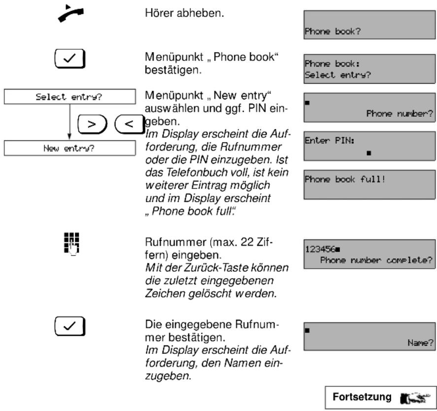SIEMENS Euroset 825 - Neueintrag eingeben - 1