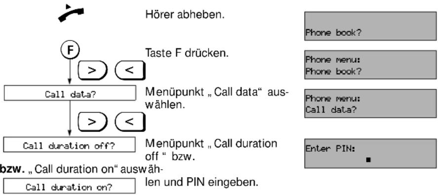 SIEMENS Euroset 825 - Gesprächsdaueranzeige - 1