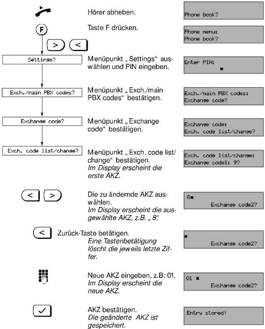 SIEMENS Euroset 825 - AKZ ändern - 1