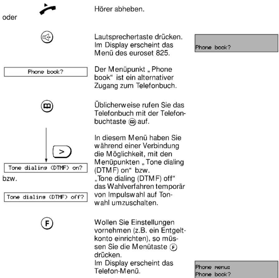 SIEMENS Euroset 825 - Menüstruktur - 1