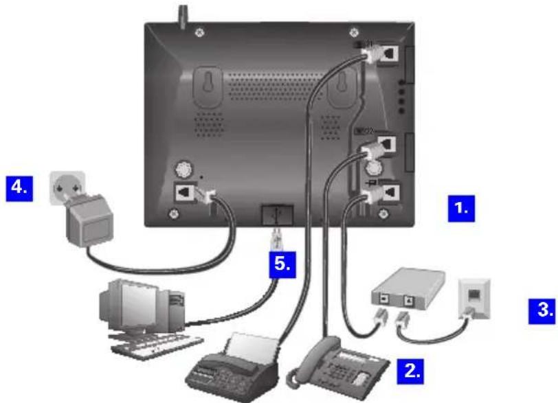 SIEMENS Gigaset 3075 - Basisstation anschließen - 2