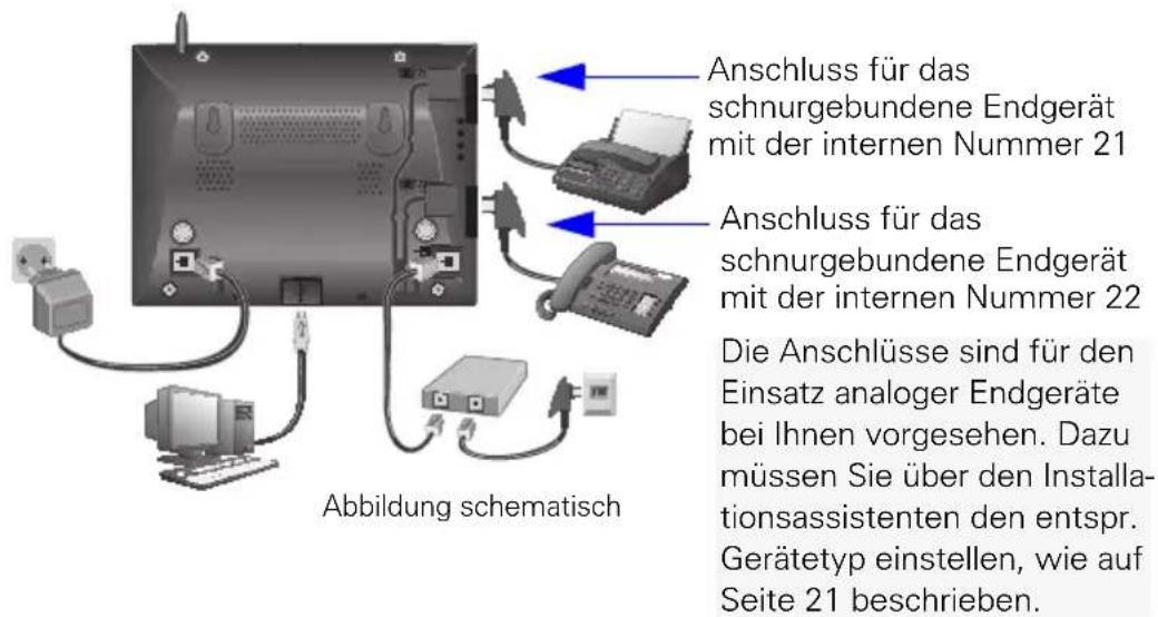 SIEMENS Gigaset 3075 - Zusatzgeräte anschließen - 1