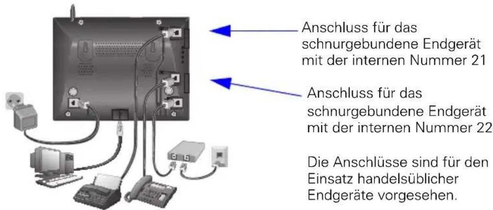 SIEMENS Gigaset 3075 - Zusatzgeräte anschließen - 2