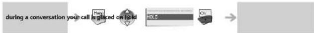 ALCATEL IP Touch 310 WLAN Handset - Placing a call on hold (hold) - 2