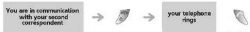 ALCATEL IP Touch 310 WLAN Handset - During a conversation - 3