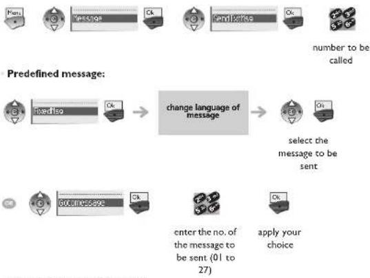 ALCATEL IP Touch 310 WLAN Handset - Sending a written message to an internal correspondent - 1