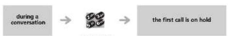 ALCATEL IP Touch 310 WLAN Handset - During a conversation - 1