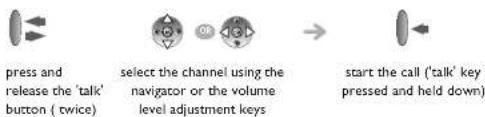 ALCATEL IP Touch 310 WLAN Handset - Making a call on another channel - 1