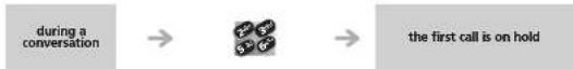 ALCATEL IP Touch 310 WLAN Handset - Switching between calls (Broker call) - 2
