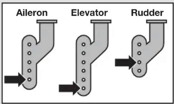 Aileron Elevator Rudder
