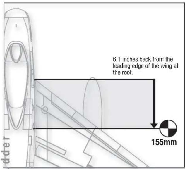 6.1 inches back from the leading edge of the wing at the root. 155mm