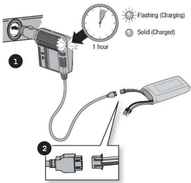 Hobby Zone Conscendo S RTF - Charger Specifications - 1
