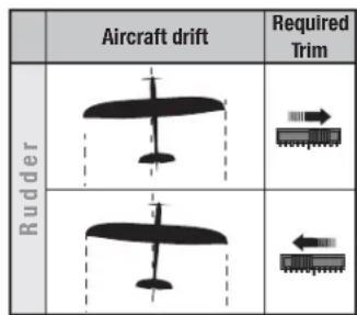 Hobby Zone Conscendo S RTF - Adjusting Trim in flight - 2