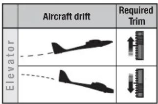 Hobby Zone Conscendo S RTF - Adjusting Trim in flight - 1