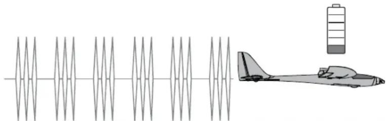 Hobby Zone Conscendo S RTF - Low Voltage Cutoff (LVC) - 1