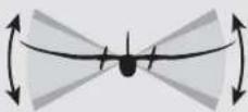 Hobby Zone Stratocam - Experienced Mode (Switch position 2): - 3
