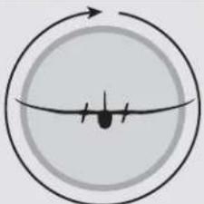 Hobby Zone Stratocam - Experienced Mode (Switch position 2): - 9