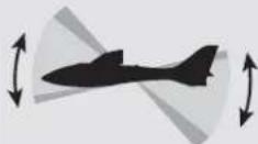 Hobby Zone Stratocam - Experienced Mode (Switch position 2): - 2