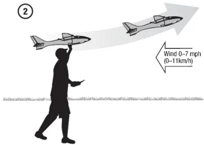 Hobby Zone Stratocam - Hand Launch - 2