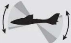 Hobby Zone Stratocam - Experienced Mode (Switch position 2): - 5