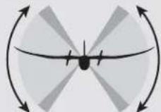 Hobby Zone Stratocam - Experienced Mode (Switch position 2): - 6