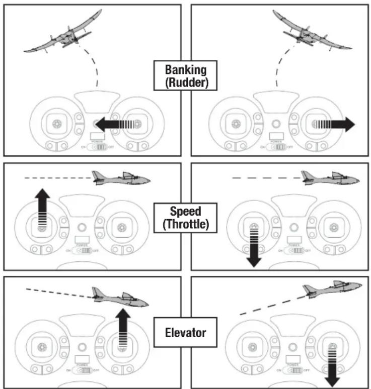 Hobby Zone Stratocam - Flight Control - 1