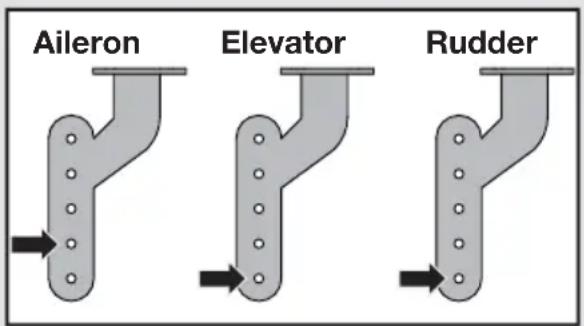 Aileron Elevator Rudder