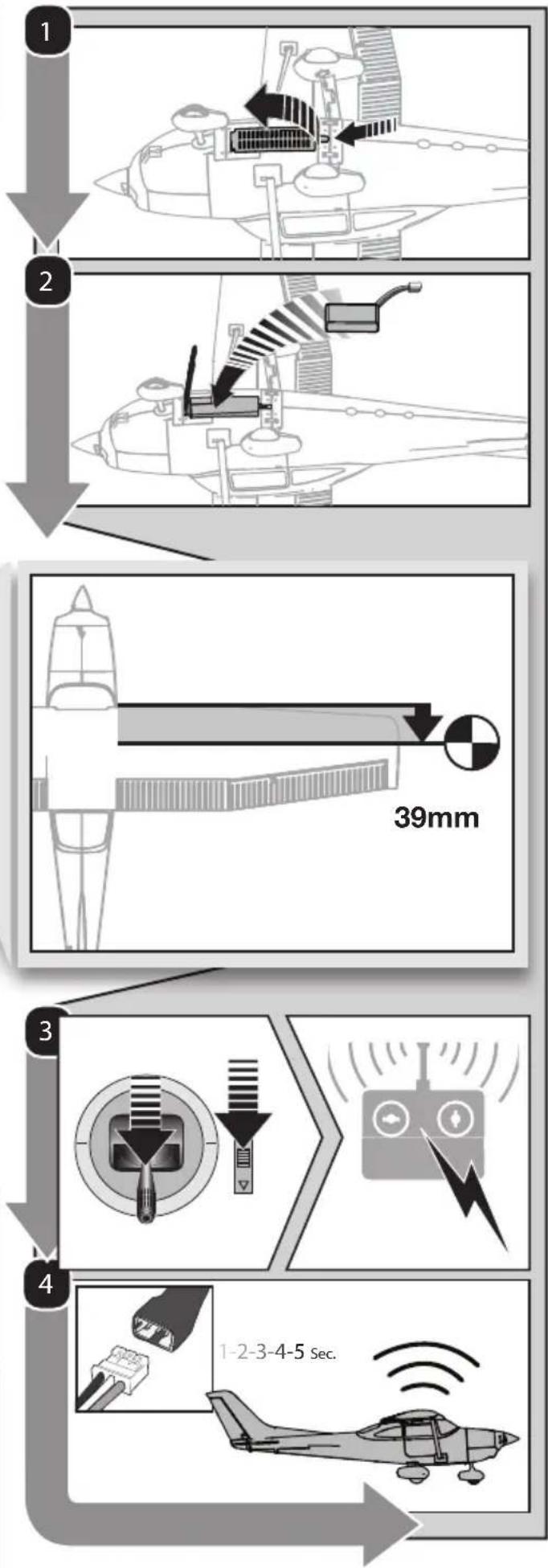 E-flite UMX Cessna 182 BNF - Center of Gravity (CG) - 3