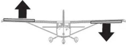 E-flite UMX Cessna 182 BNF - AS3X®/SAFE® Control Direction Test - 6