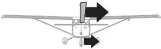 E-flite UMX Cessna 182 BNF - AS3X®/SAFE® Control Direction Test - 12