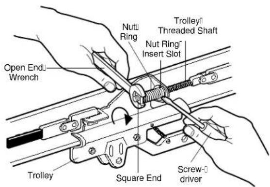 Open End Wrench Trolley Nutan Ring Nutan Ring Insert Slot Trolley Threaded Shaft Trolley Square End ScrewDriver