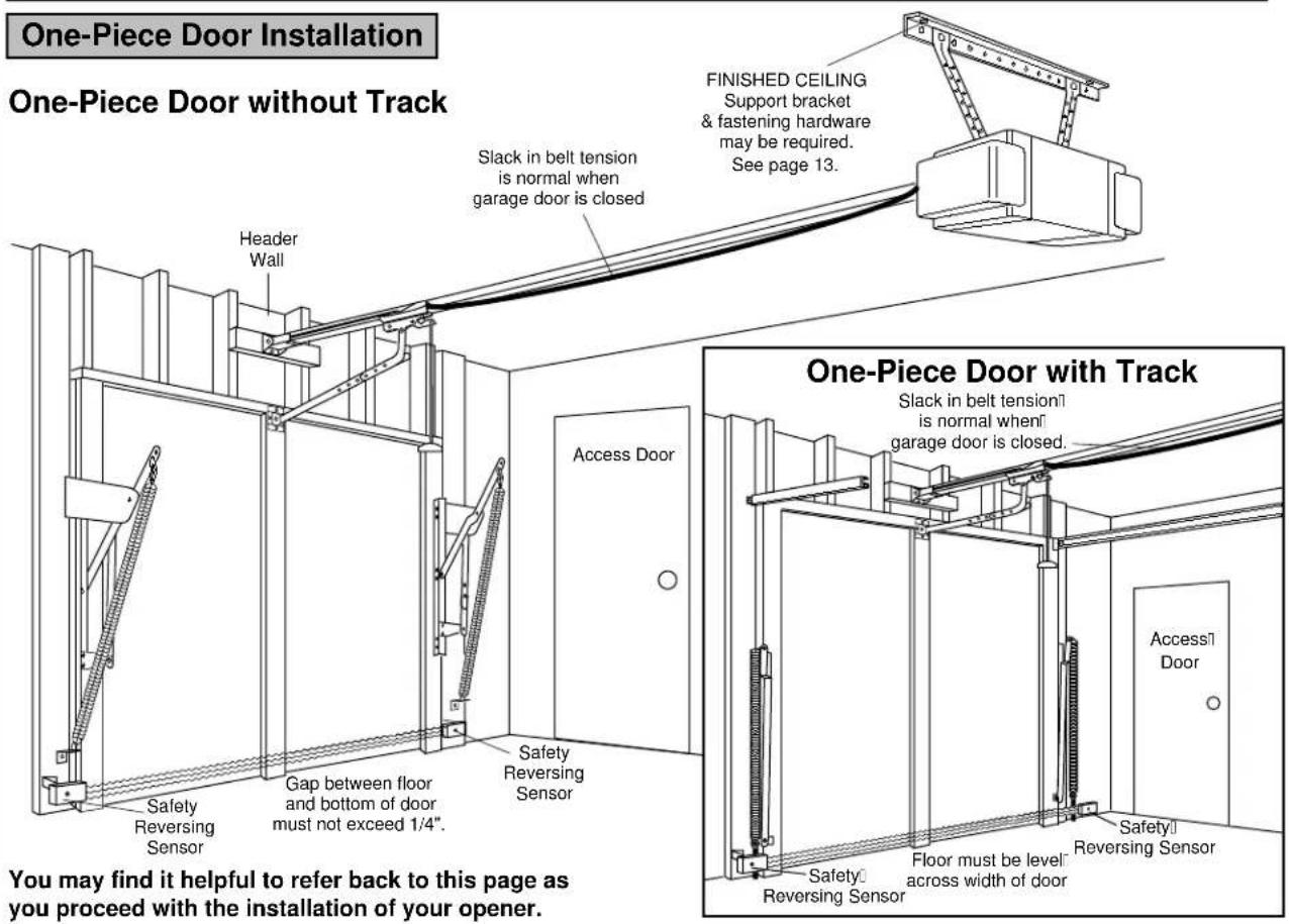 One-Piece Door Installation One-Piece Door without Track Slack in belt tension is normal when garage door is closed FINISHED CEILING Support bracket & fastening hardware may be required. See page 13. Header Wall Access Door One-Piece Door with Track Slack in belt tension is normal when garage door is closed. Safety Reversing Sensor Safety Reversing Sensor Safety Reversing Sensor Floor must be level across width of door Access Door Safety Reversing Sensor You may find it helpful to refer back to this page as you proceed with the installation of your opener.