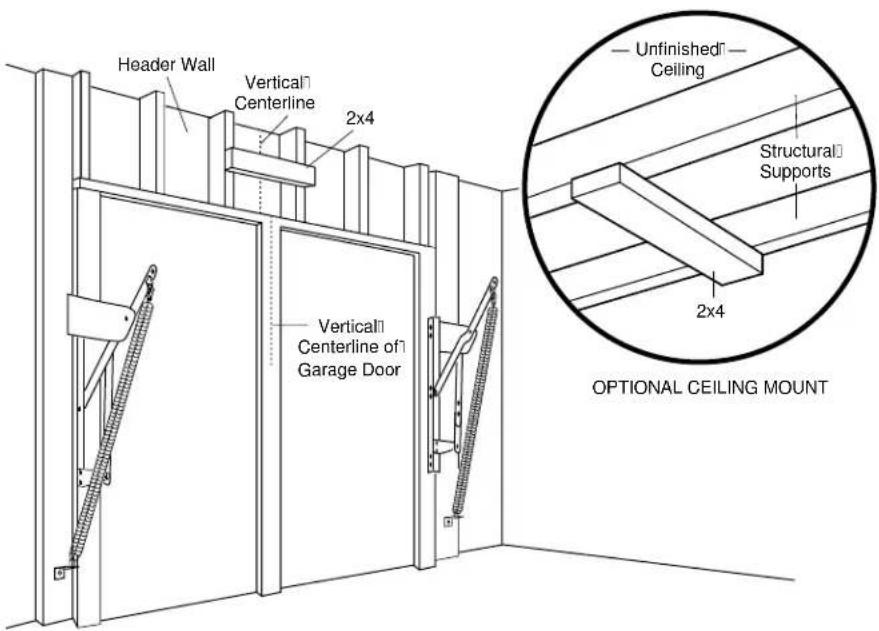 Header Wall Vertical Centerline 2x4 Vertical Centerline of Garage Door Unfinished Ceiling Structural Supports 2x4 OPTIONAL CEILING MOUNT