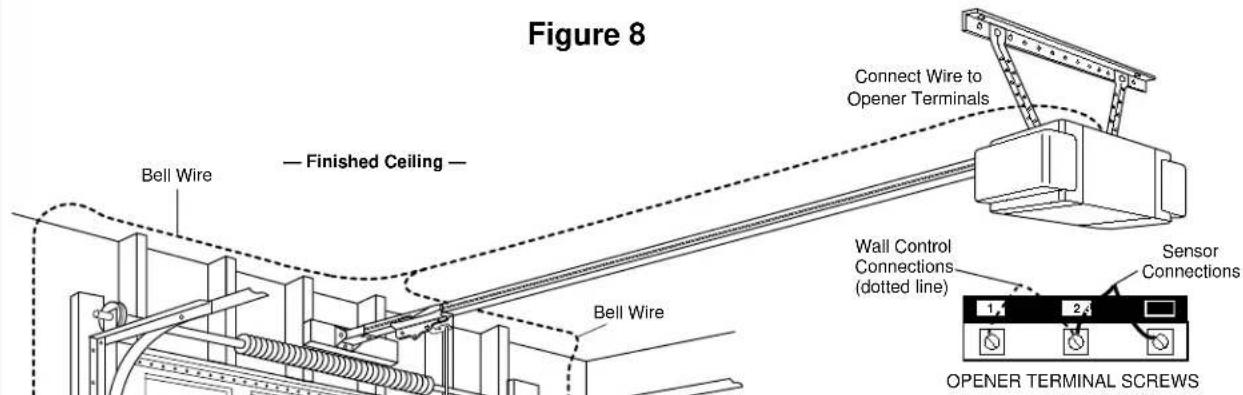 Figure 8 — Finished Ceiling — Bell Wire Bell Wire Connect Wire to Opener Terminals Wall Control Connections (dotted line) Sensor Connections 1 2 3 OPENER TERMINAL SCREWS